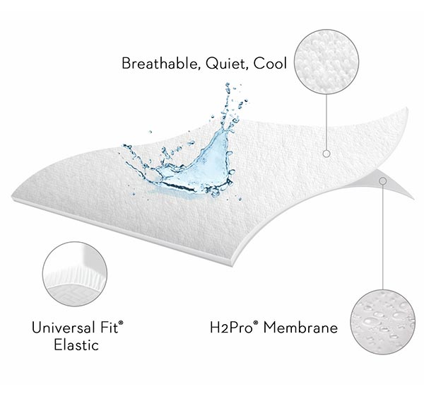 Malouf Pr1me® Terry Mattress Protector - Image 2