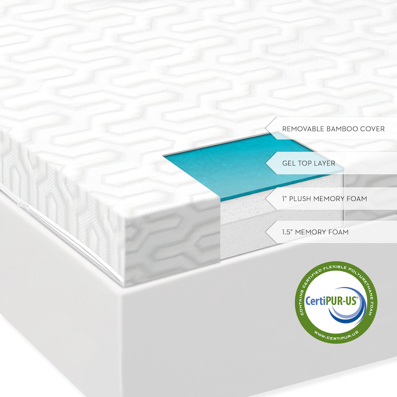 Clearance Twin Malouf Isolus 2.5" Liquid Gel Mattress Topper