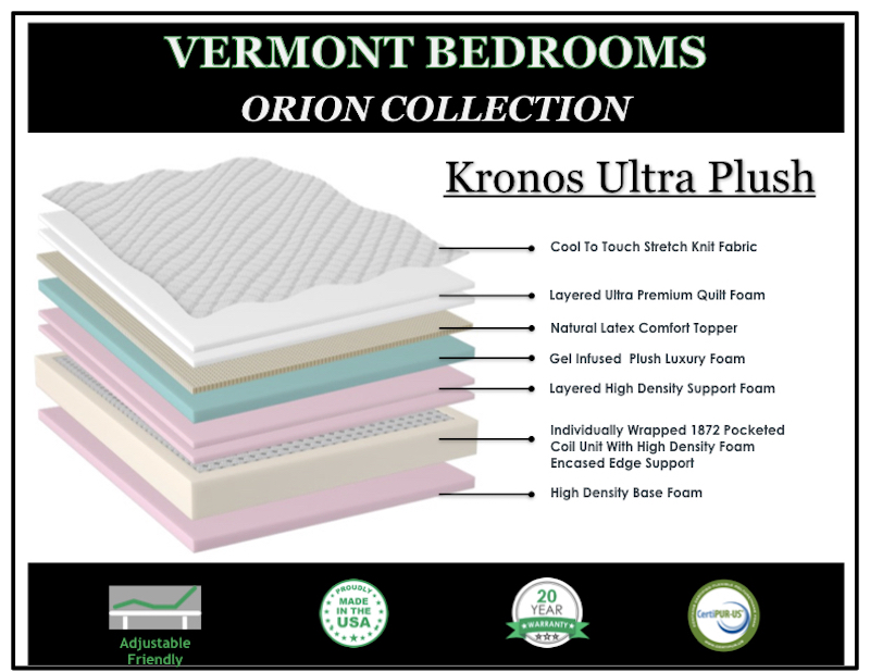 Twin XL Kronos Ultra Plush - Vermont Bedrooms Orion Collection - Image 3