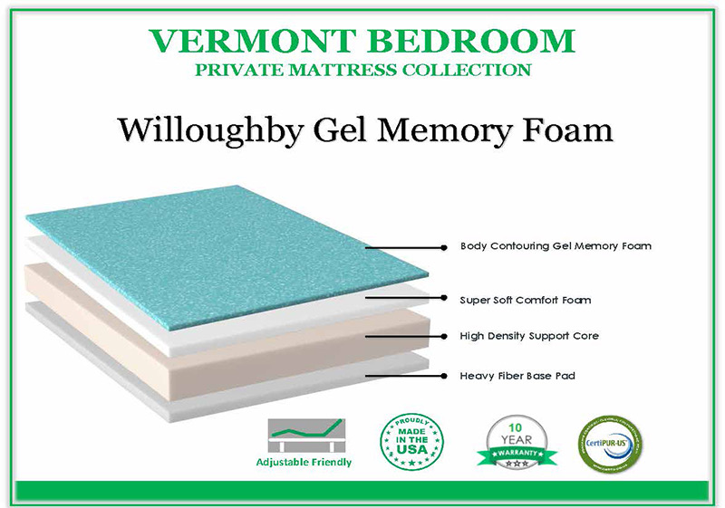 King Willoughby 8" Firm Mattress - Vermont Bedrooms Private Collection - Image 2