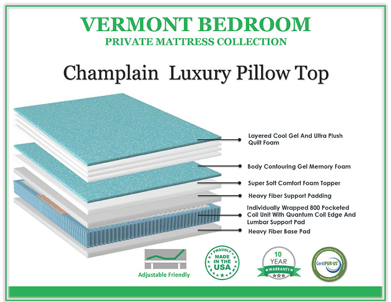 Champlain Pillowtop Private Collection by Vermont Bedrooms - California King - Image 2