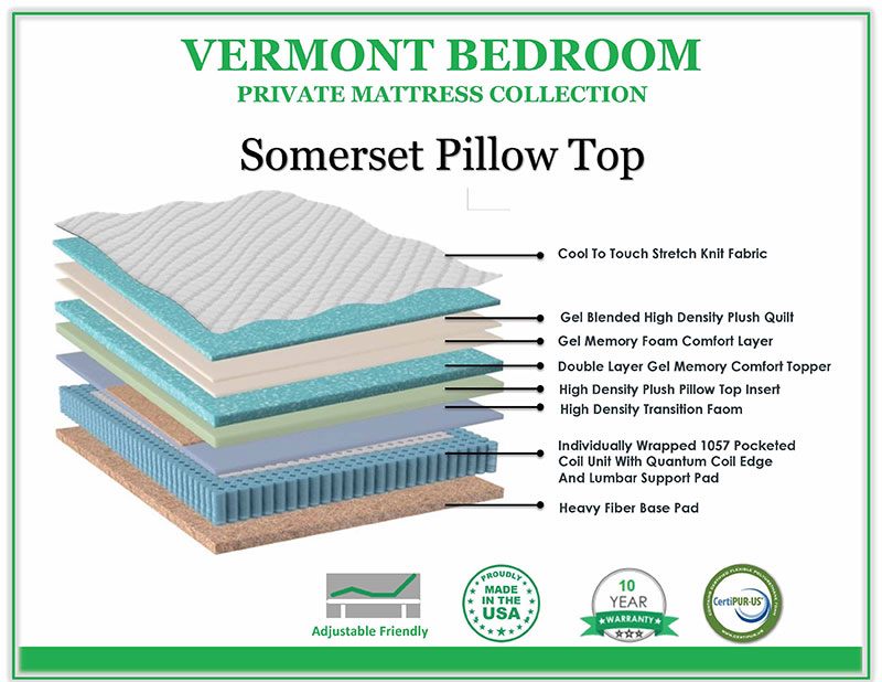 Somerset Pillowtop Private Collection by Vermont Bedrooms - Queen - Image 2
