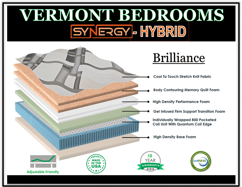 Twin XL Brilliance Luxury Firm Hybrid - Vermont Bedrooms Synergy Collection - Image 2